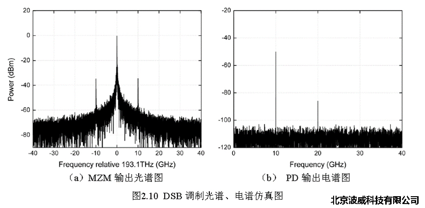 北京波威科技有限公司