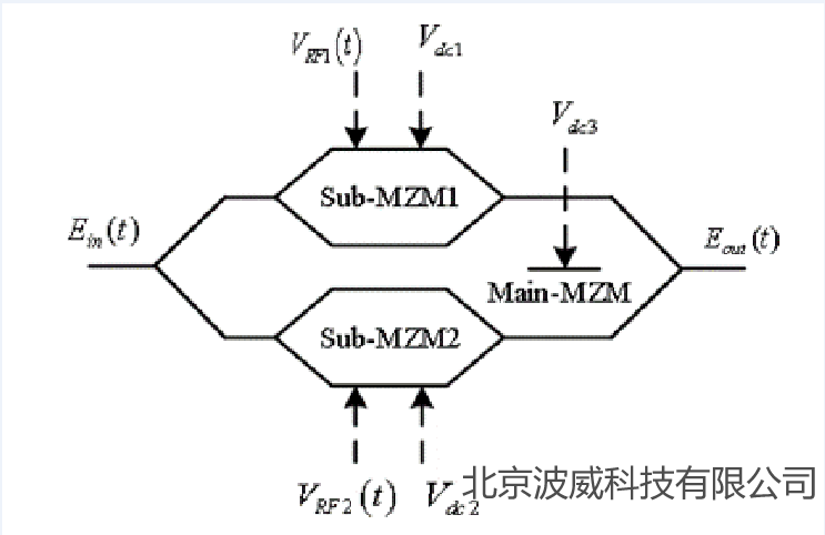 北京波威科技有限公司