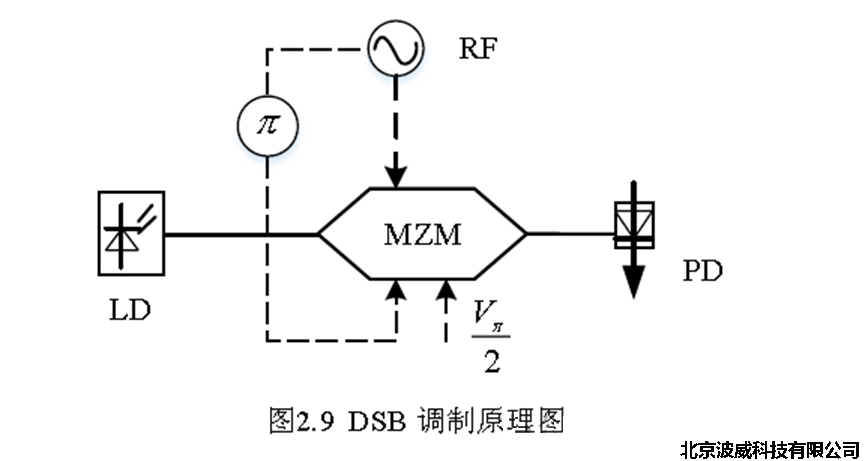 北京波威科技有限公司