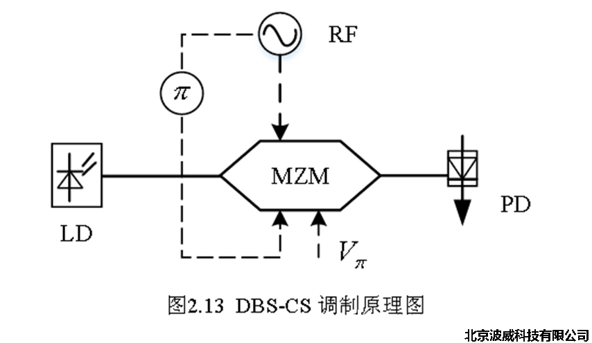 北京波威科技有限公司