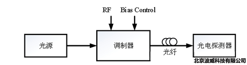 北京波威科技有限公司