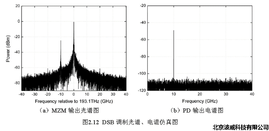 北京波威科技有限公司