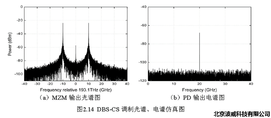 北京波威科技有限公司