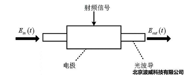 北京波威科技有限公司