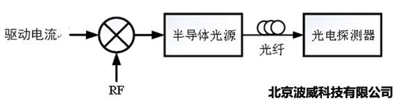 北京波威科技有限公司