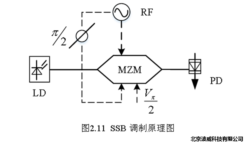 北京波威科技有限公司