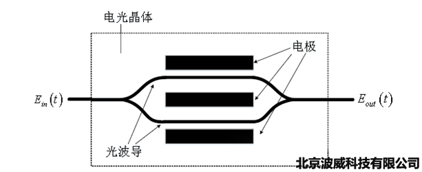 北京波威科技有限公司