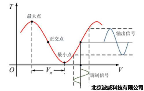 北京波威科技有限公司