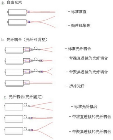 皮秒半導體激光器