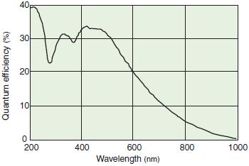 CCD-C8484-16C